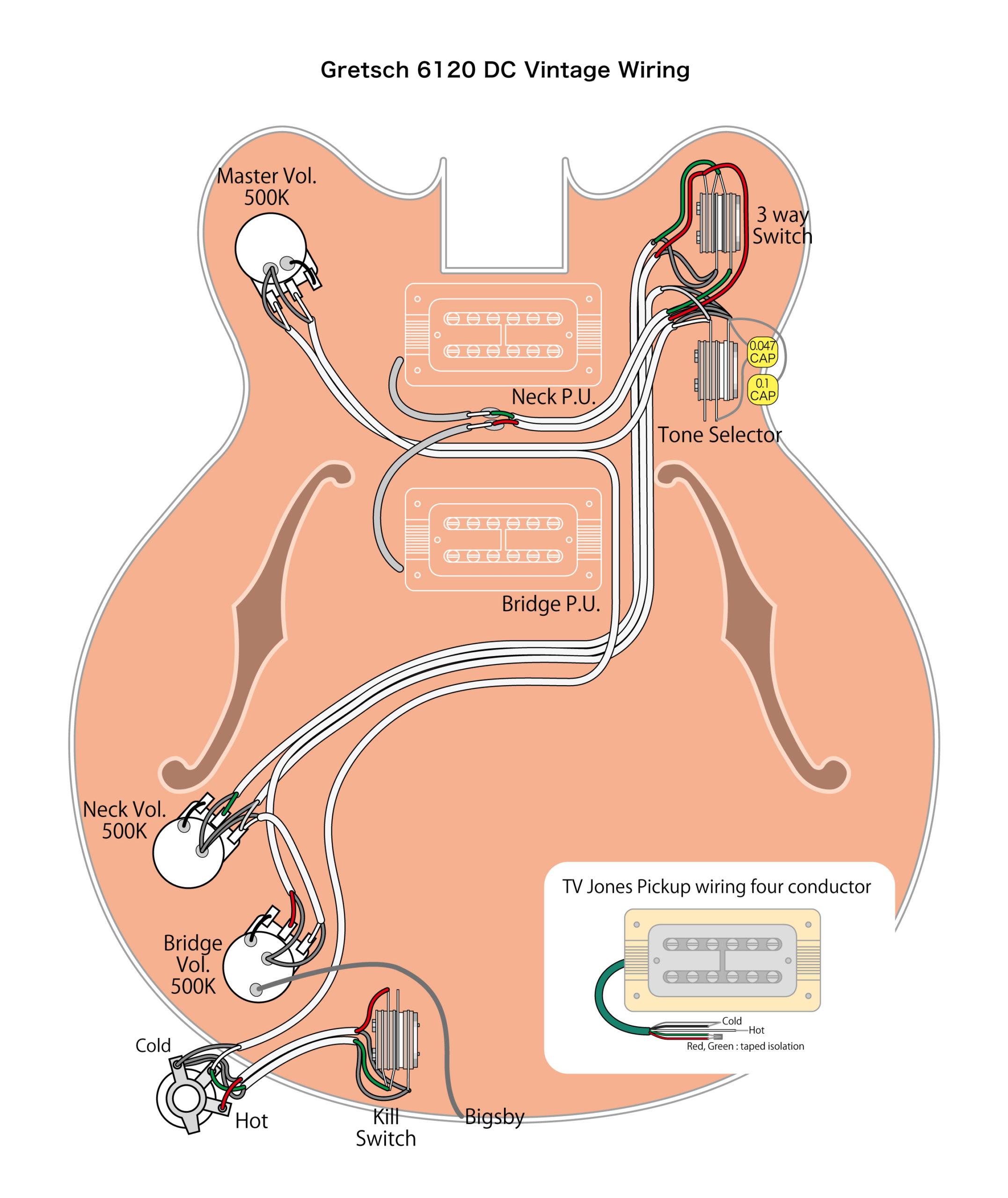 Gretsch 6120 Chet Atkins Nashville (6120 DC 1968) ヴィンテージ配線 モダン配線 wiring　改造 TV Jones TV Jones Ray Butts Ful-Fidelity Filter Tron TV Classic Plus Sperazel Trim-Lok