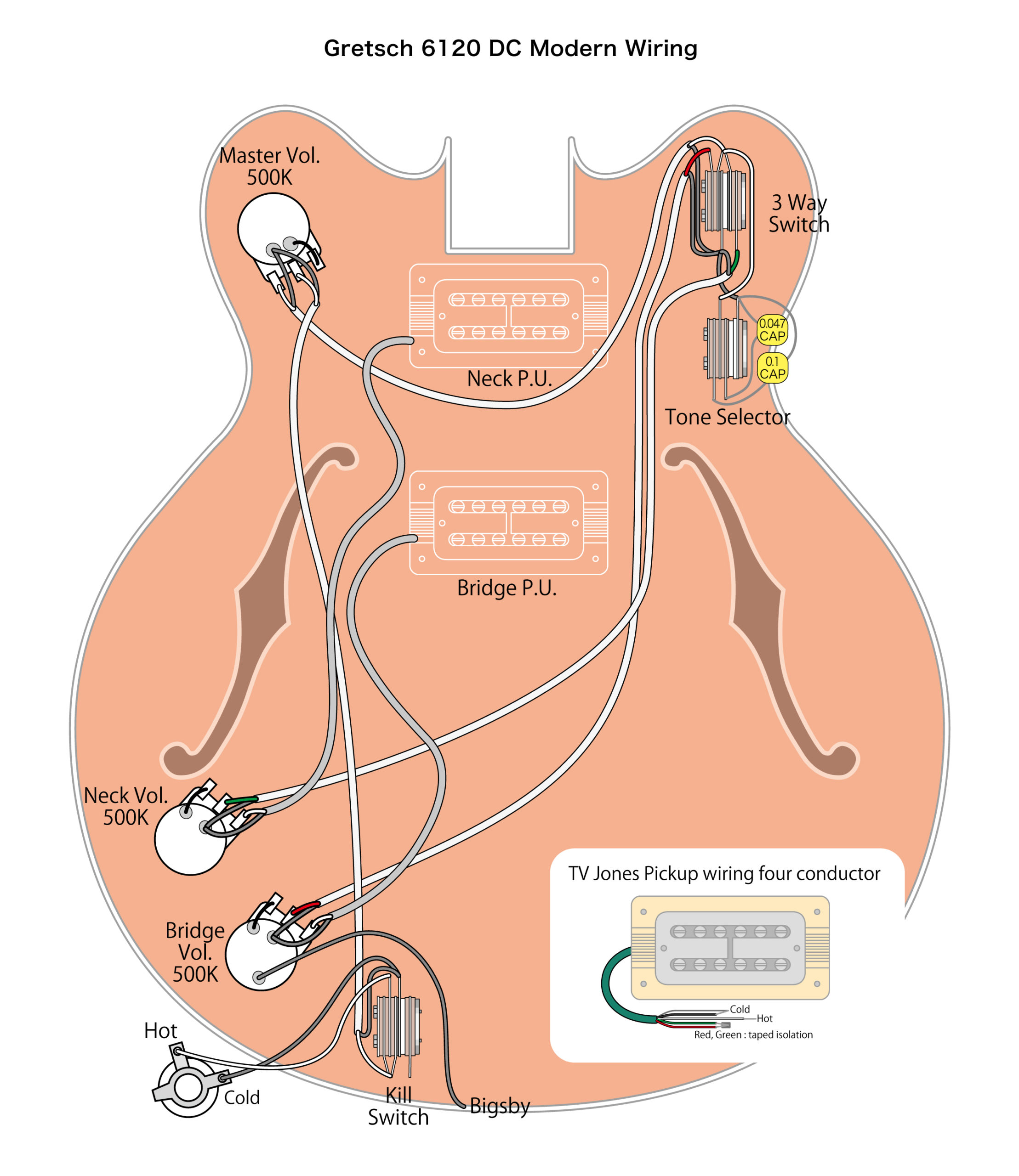Gretsch 6120 Chet Atkins Nashville (6120 DC 1968) ヴィンテージ配線 モダン配線 wiring　改造 TV Jones TV Jones Ray Butts Ful-Fidelity Filter Tron TV Classic Plus Sperazel Trim-Lok